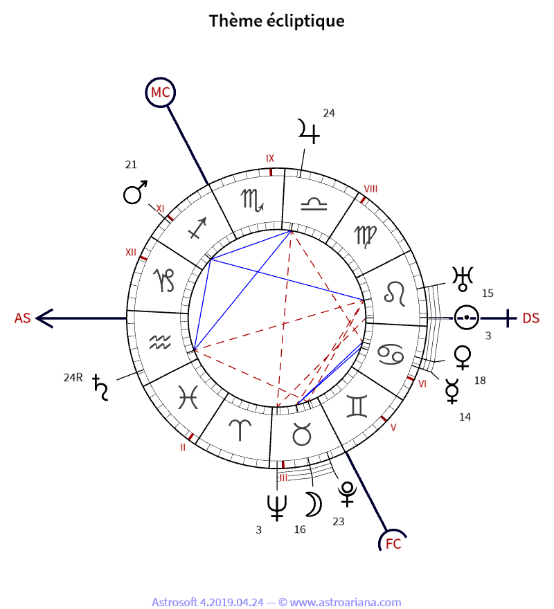 Thème de naissance pour Carl-Gustav Jung — Thème écliptique — AstroAriana